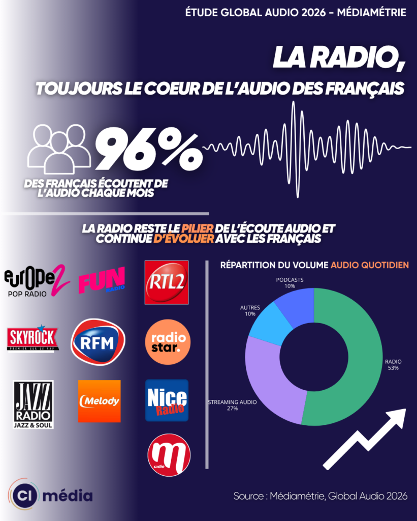la radio article